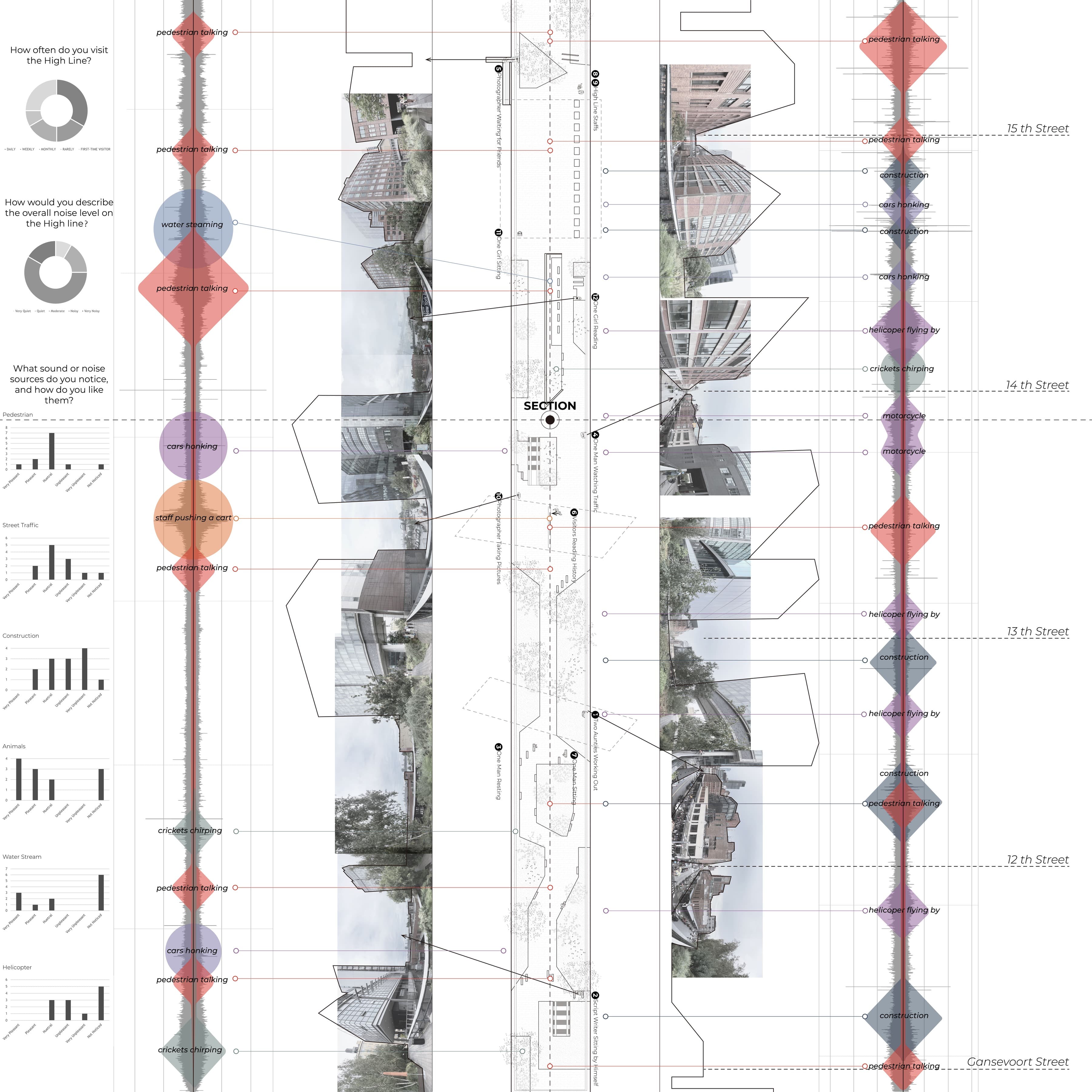 The Chirality of the High Line - Image 1