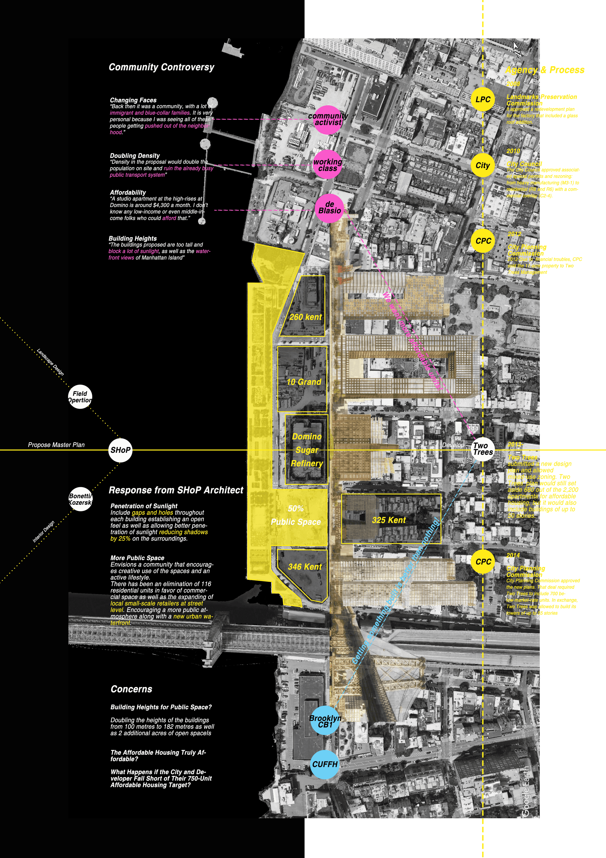 Controversy Mapping for Domino Park - Image 1