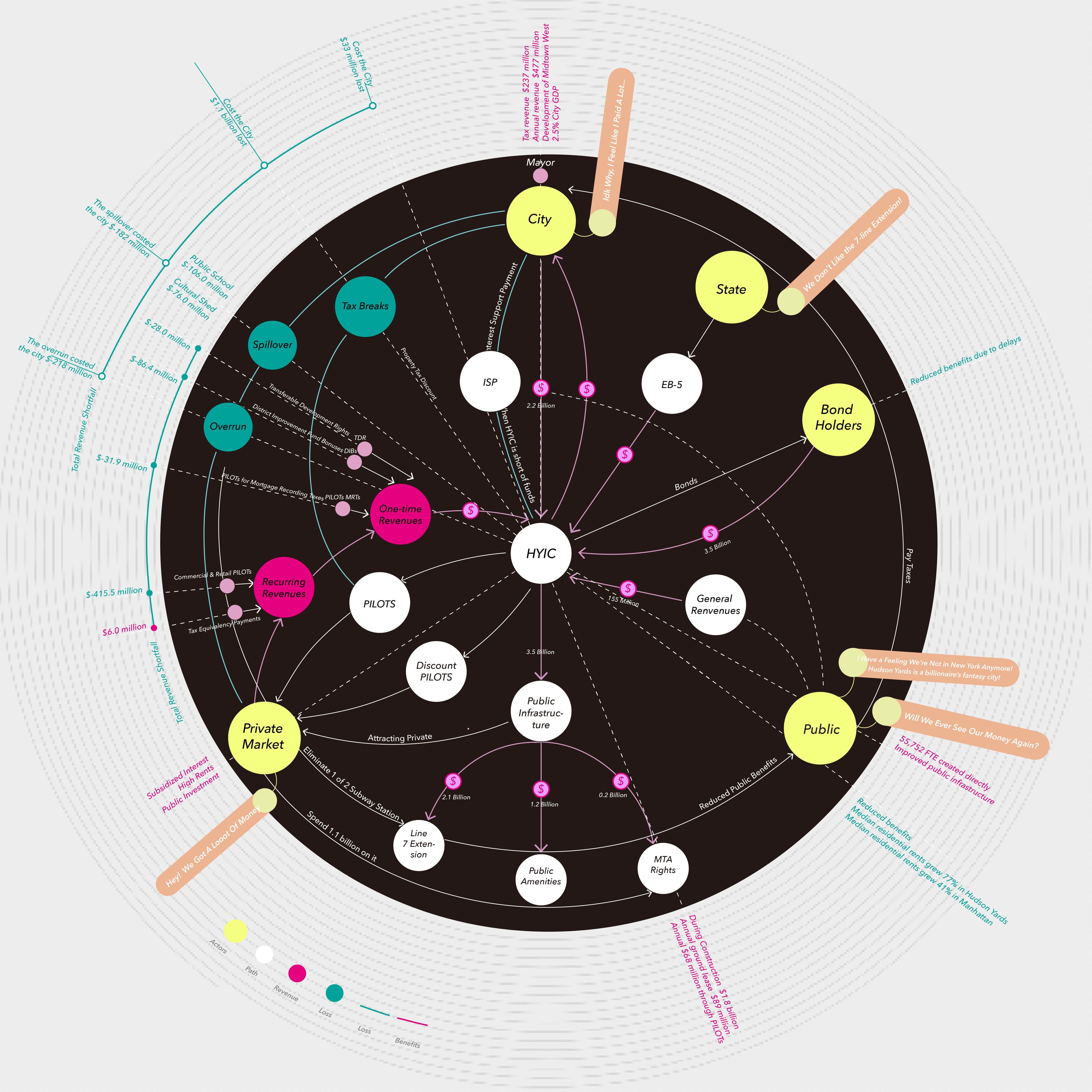 Financial Analysis of Hudson Yards Construction - Image 1