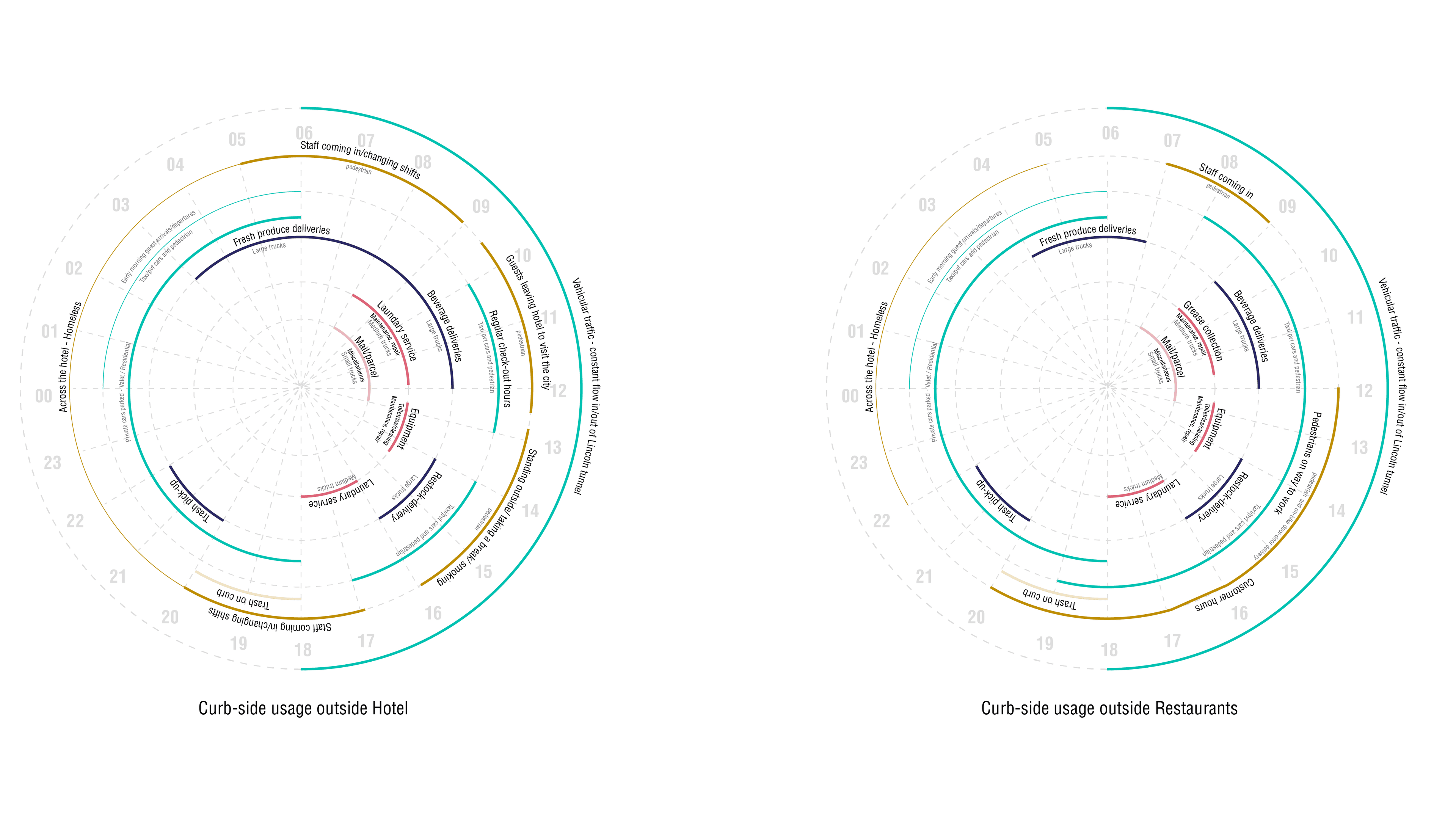 Untangling the Curb - Image 2