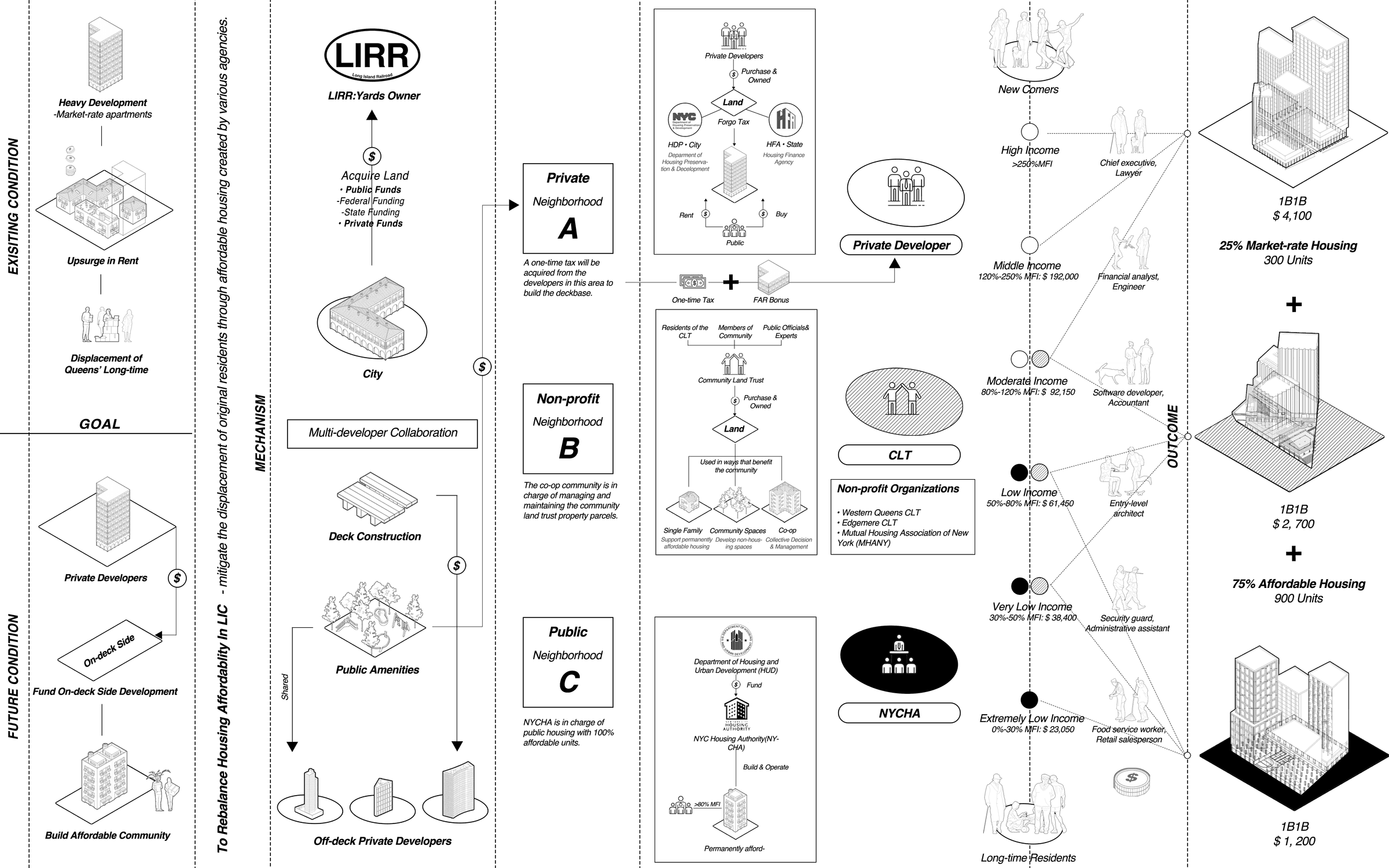 Towards a New Affordability - Image 2