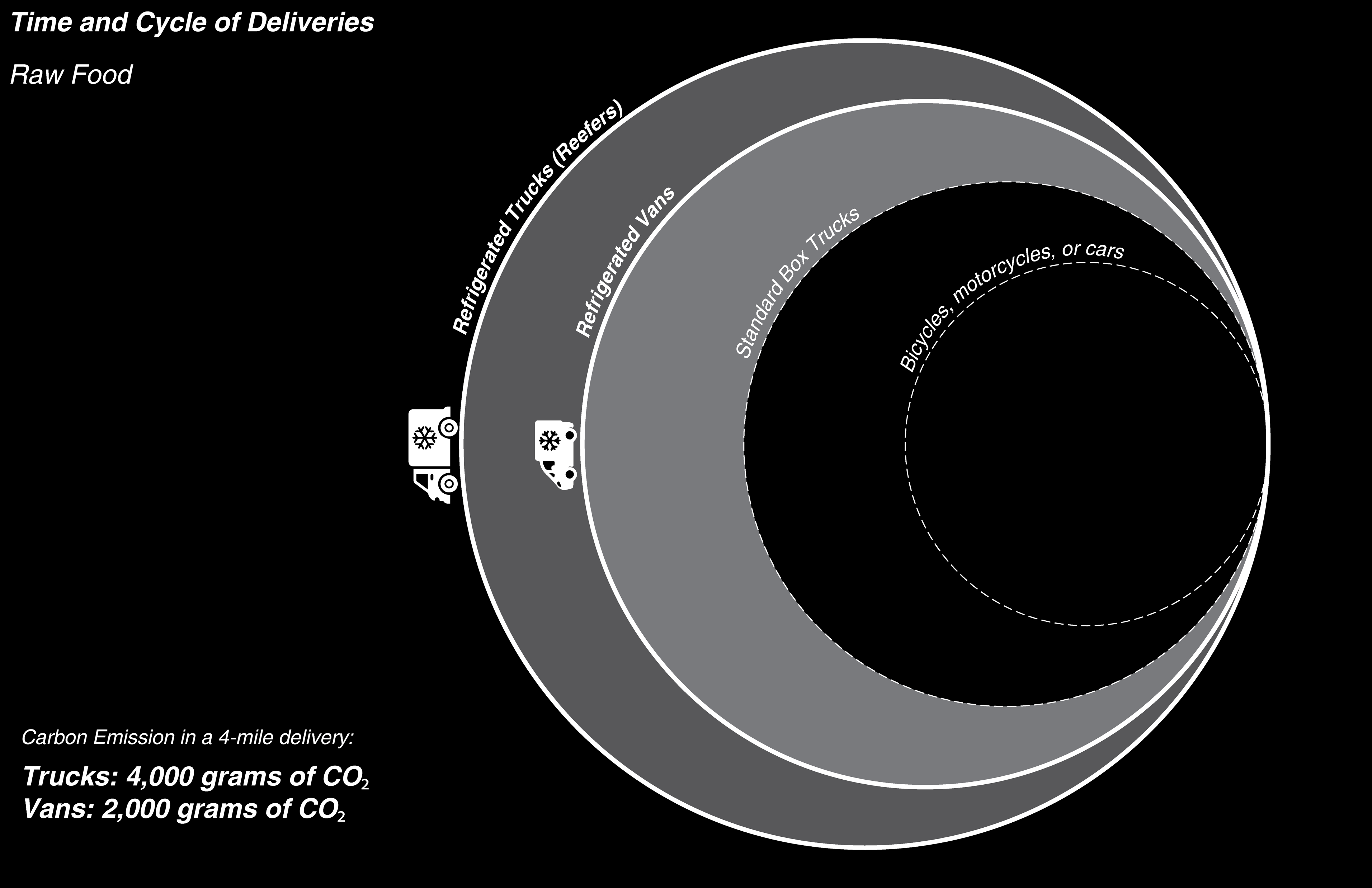 Gear the Change - Image 3