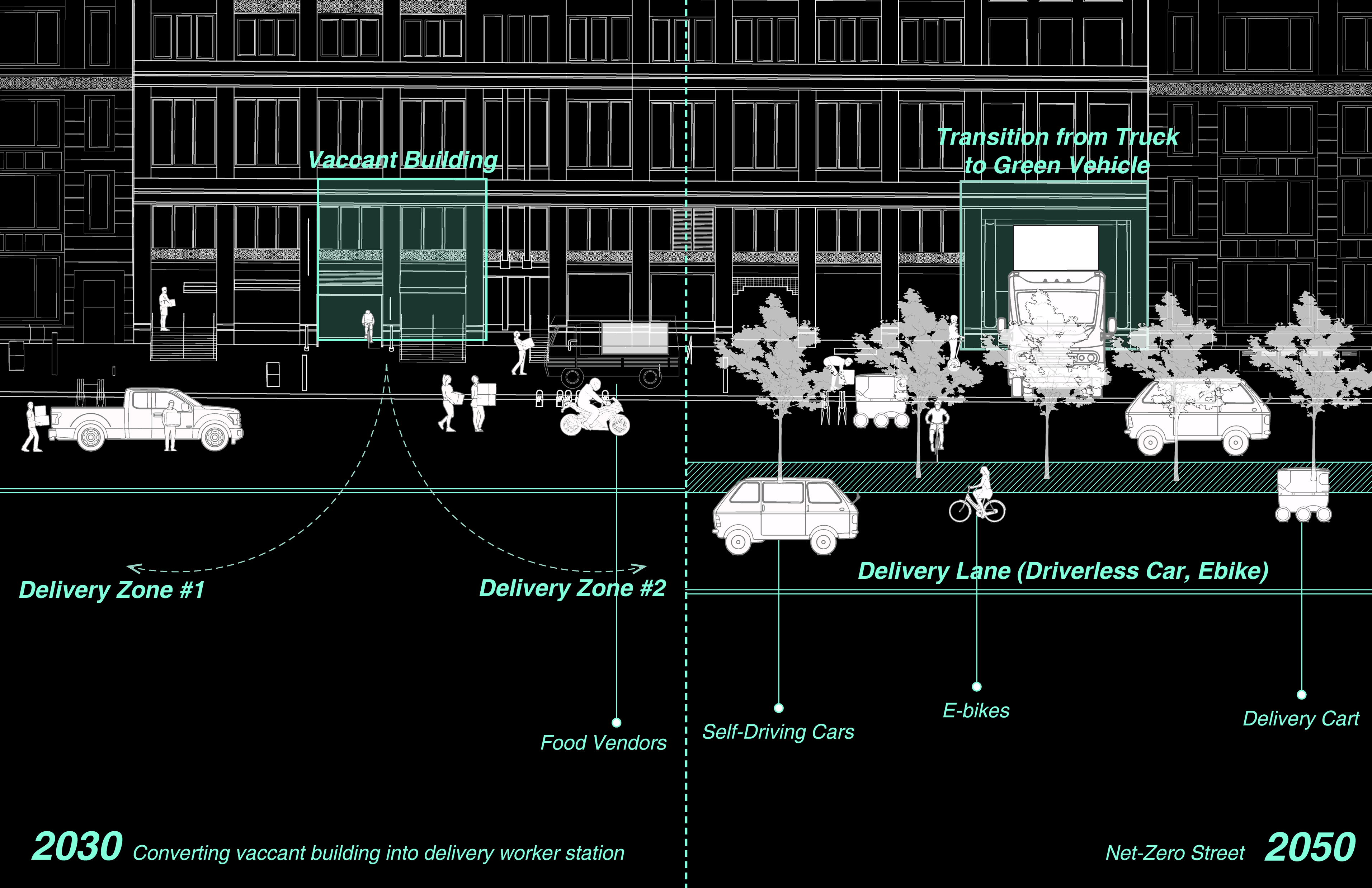 Gear the Change - Image 5