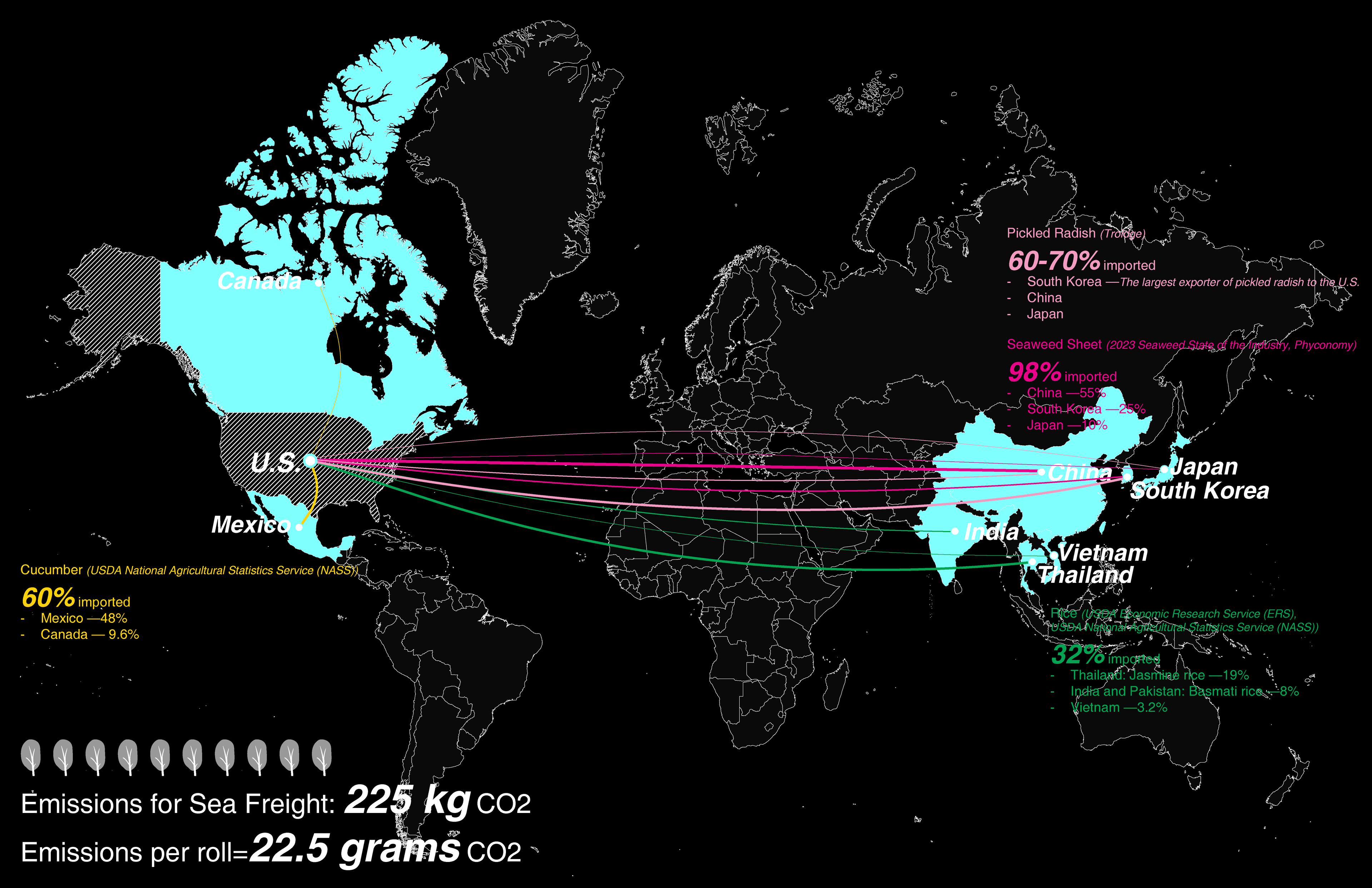 Gear the Change - Image 1