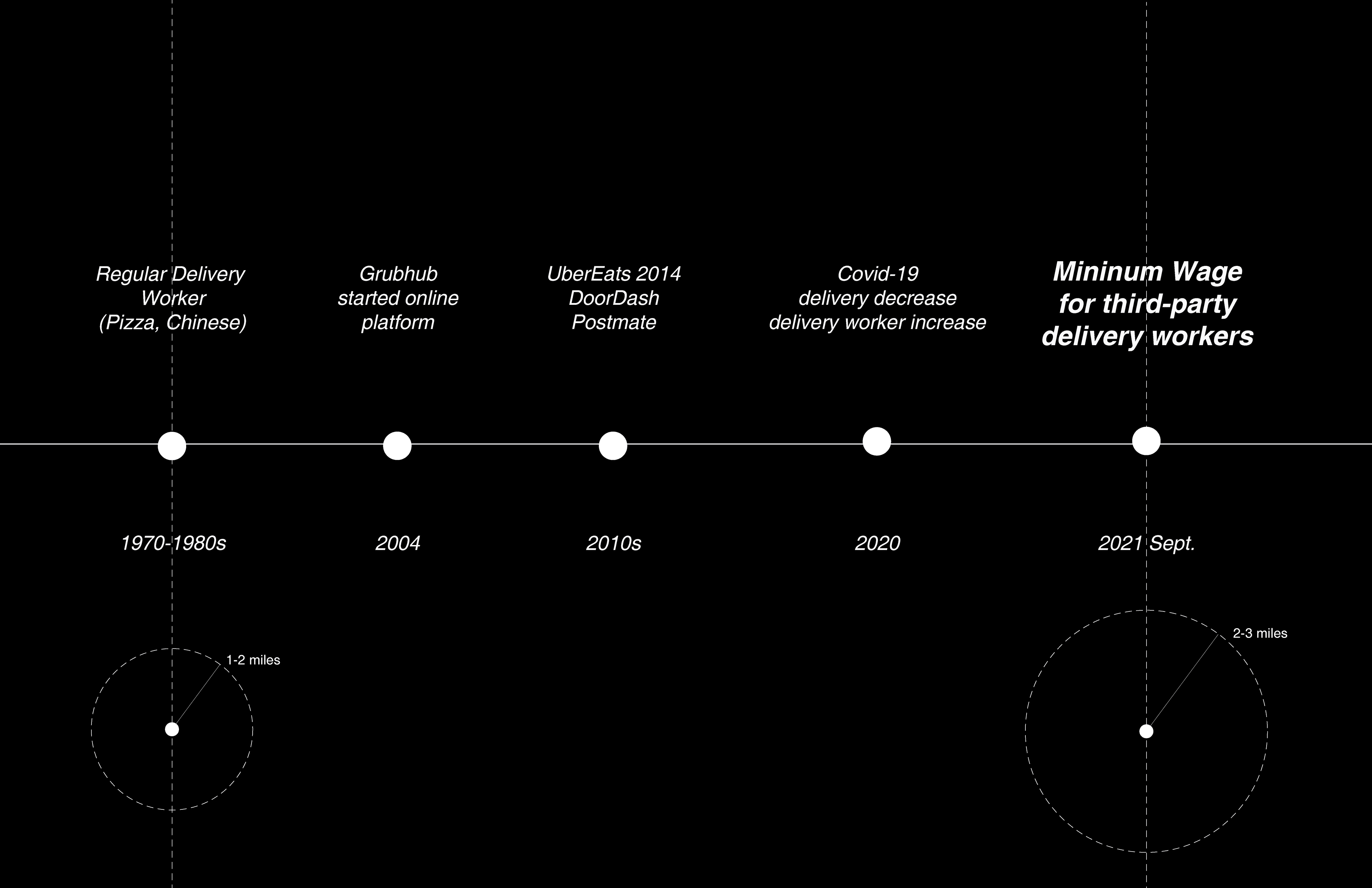 Gear the Change - Image 2